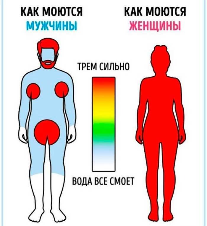 Большой сборник забавных Мемов для Настроения