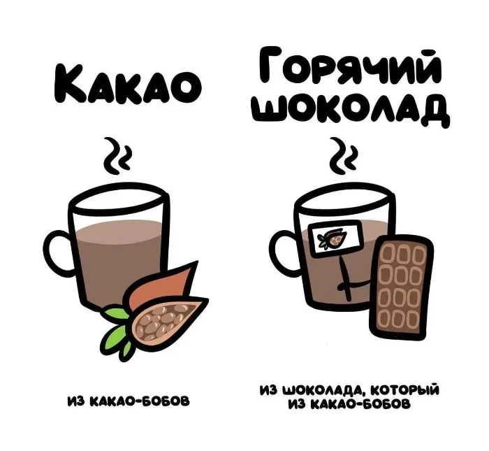 Знай разницу — прикольные картинки, сравнения и различия | #102